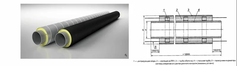 Стальные трубопроводы: обзор лучших бесшовных и сварных труб с утеплением ППУ